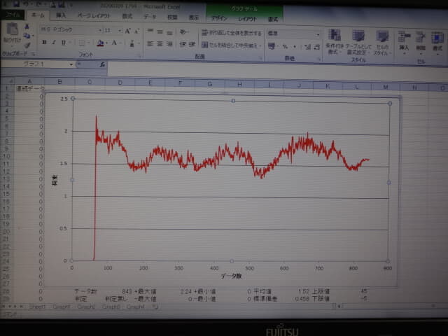トッキ 常温トルク試験機 