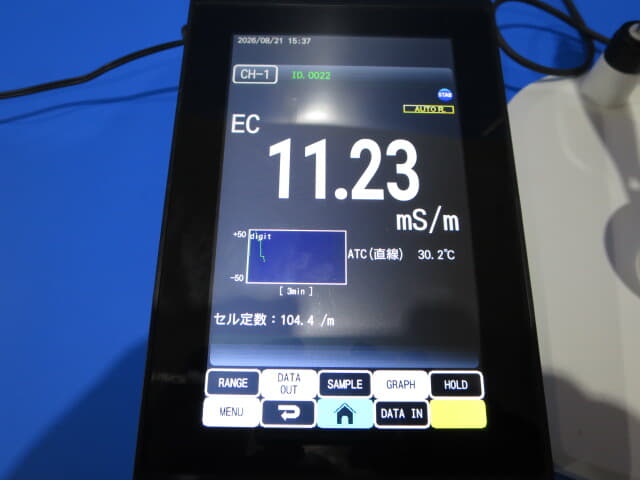 中古 dkk 電気伝導度計 ＣＭ４２Ｘ
