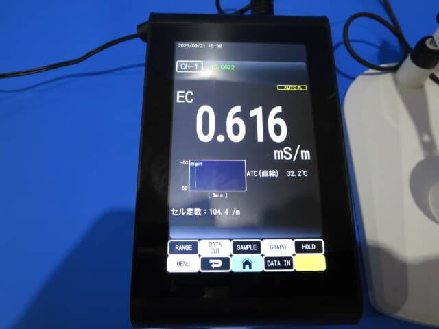 中古 dkk 電気伝導度計 ＣＭ４２Ｘ